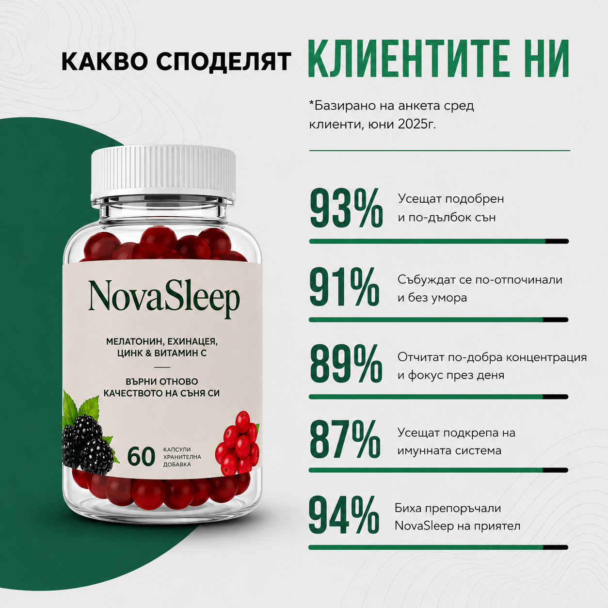 Желирани бонбони за сън